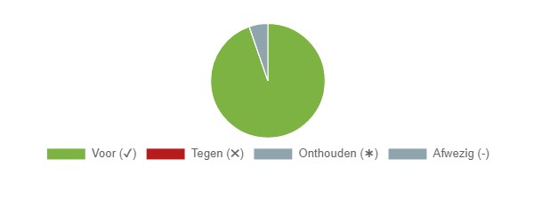 Illustratie stemgedrag